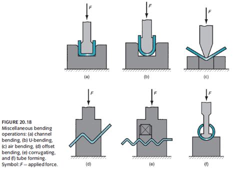 sheet metal forming drawing